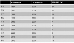 握正在我们本人的